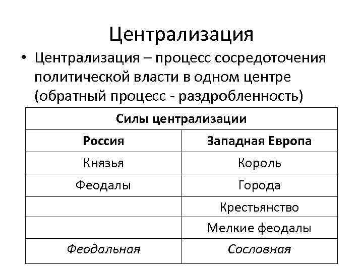 Централизация • Централизация – процесс сосредоточения политической власти в одном центре (обратный процесс -