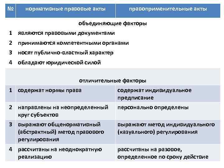 Что является средством объединения актов и картин