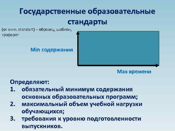 Государственные образовательные стандарты (от англ. standart) – образец, шаблон, трафарет Min содержания Max времени