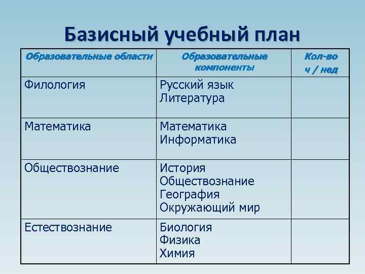 Математика спбгу учебный план