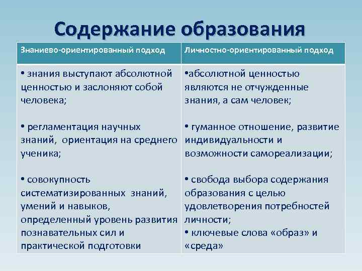 Проект внедрения гендерного подхода в содержание образования