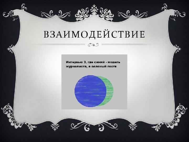 ВЗАИМОДЕЙСТВИЕ 