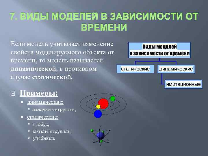 Модель основные свойства моделирования