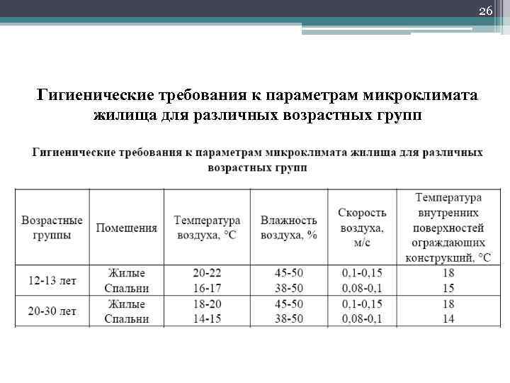 Оптимальное сочетание параметров микроклимата в зонах