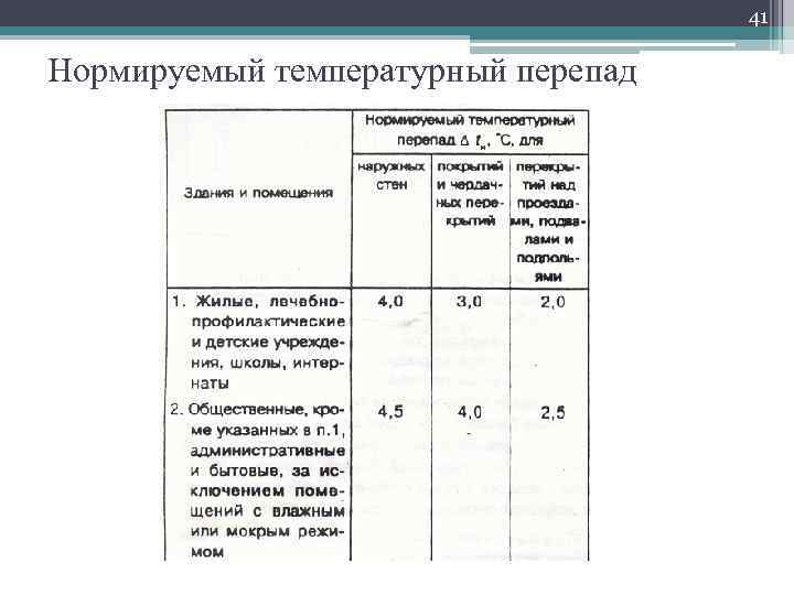 41 Нормируемый температурный перепад 