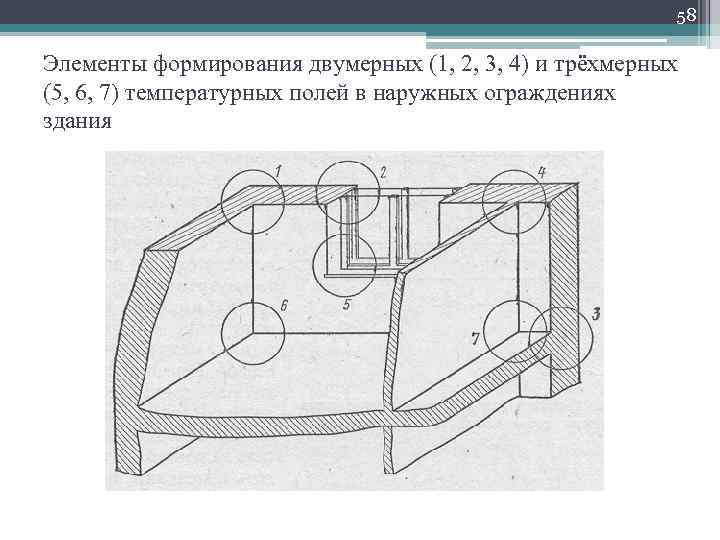 58 Элементы формирования двумерных (1, 2, 3, 4) и трёхмерных (5, 6, 7) температурных