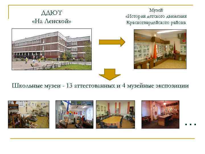 ДДЮТ «На Ленской» Музей «История детского движения Красногвардейского района Школьные музеи - 13 аттестованных