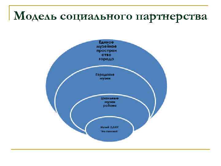 Модель социального партнерства 