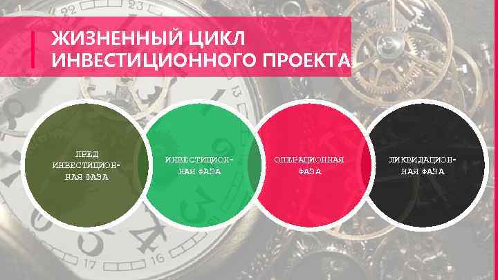 ЖИЗНЕННЫЙ ЦИКЛ ИНВЕСТИЦИОННОГО ПРОЕКТА ПРЕД ИНВЕСТИЦИОННАЯ ФАЗА ОПЕРАЦИОННАЯ ФАЗА ЛИКВИДАЦИОННАЯ ФАЗА 