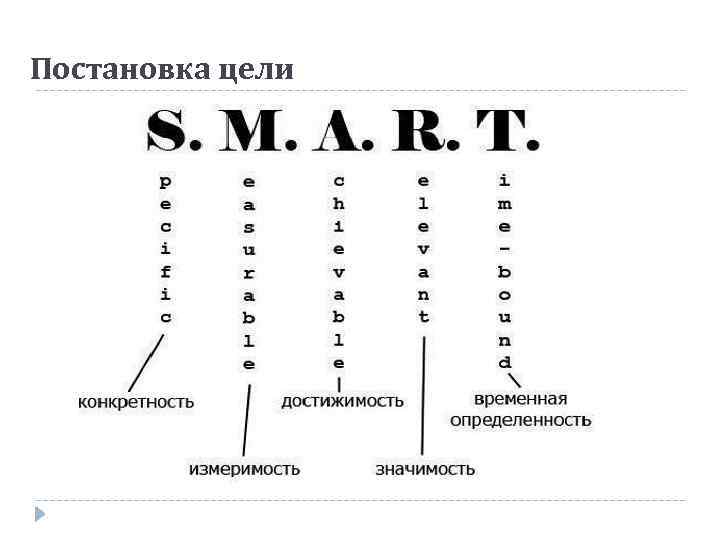 Постановка цели 