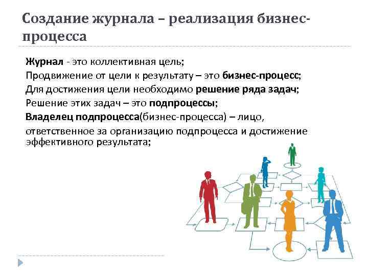 Создание журнала – реализация бизнеспроцесса Журнал - это коллективная цель; Продвижение от цели к