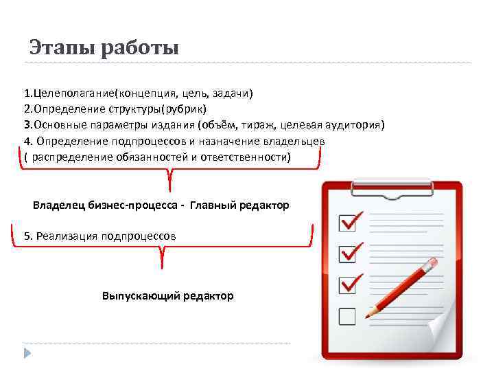 Этапы работы 1. Целеполагание(концепция, цель, задачи) 2. Определение структуры(рубрик) 3. Основные параметры издания (объём,