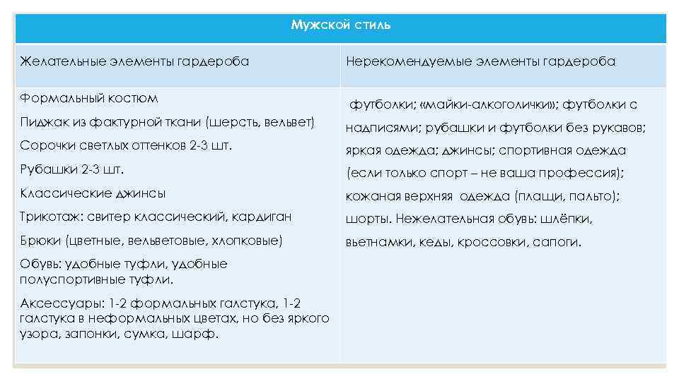 Мужской стиль Желательные элементы гардероба Нерекомендуемые элементы гардероба Формальный костюм футболки; «майки-алкоголички» ; футболки