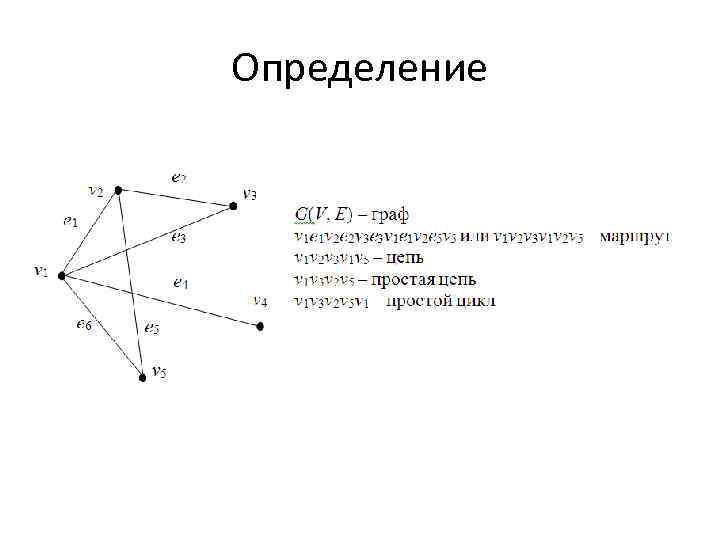 Определение 