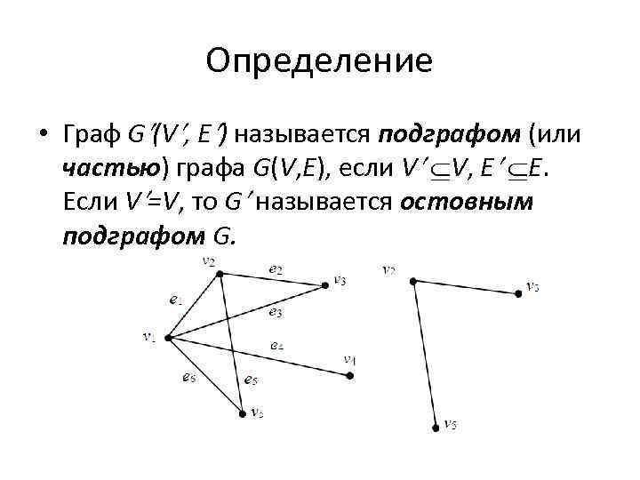 Определение • Граф G (V , E ) называется подграфом (или частью) графа G(V,