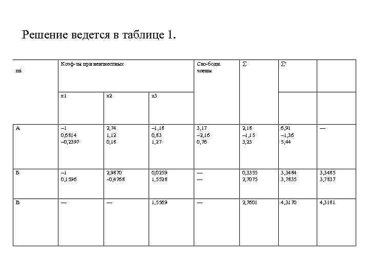 Решение ведется в таблице 1. Коэф-ты при неизвестных Сво-бодн. члены mi å å¢ x