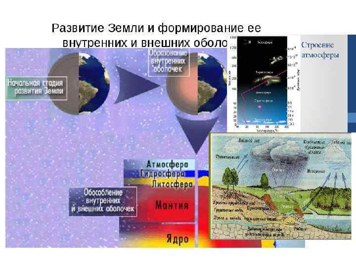 Проект зсо новая гидрогеология