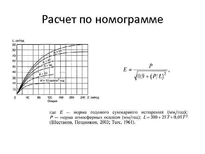Расчет по номограмме 