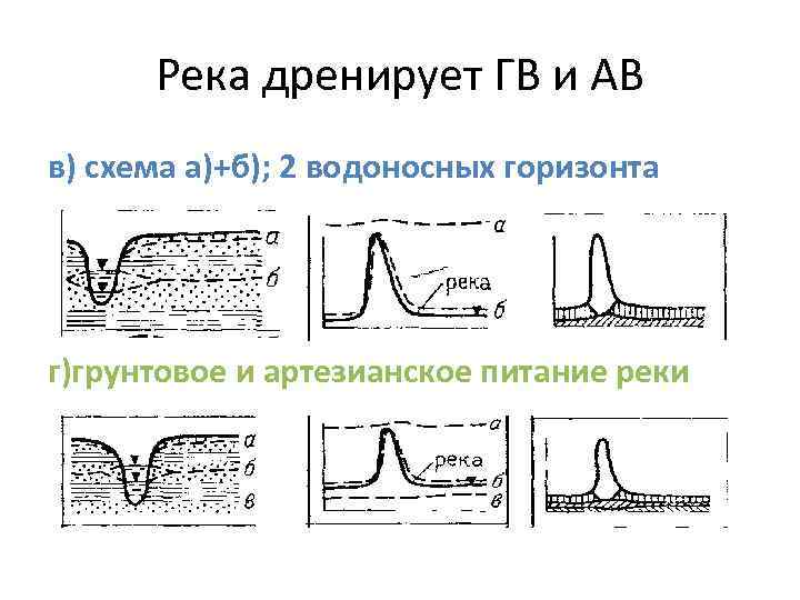 Проект зсо новая гидрогеология