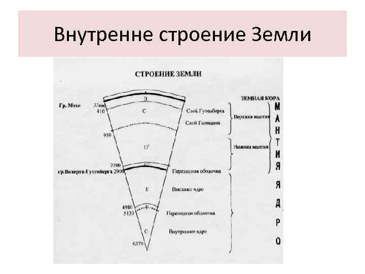 Схема мятиева гиринского гидрогеология