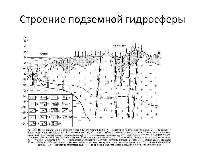 Схема мятиева гиринского гидрогеология