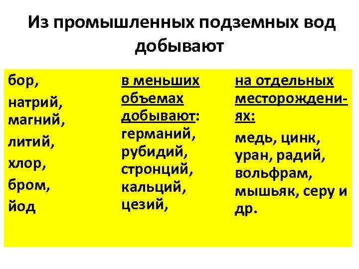  Из промышленных подземных вод добывают бор, натрий, магний, литий, хлор, бром, йод в