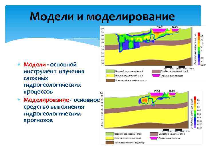 Общая гидрогеология