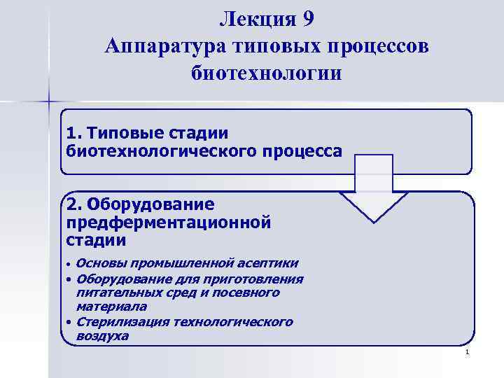 Лекция 9 Аппаратура типовых процессов биотехнологии 1. Типовые стадии биотехнологического процесса 2. Оборудование предферментационной