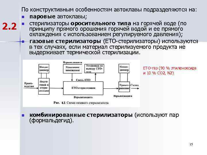 Обобщенная схема типовых биотехнологических процессов