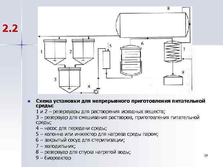 2. 2 n Схема установки для непрерывного приготовления питательной среды: 1 и 2 –