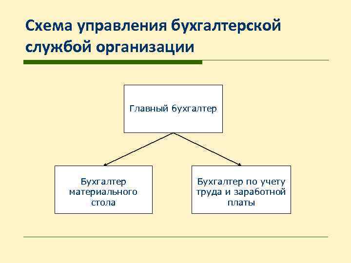 Главное организовать