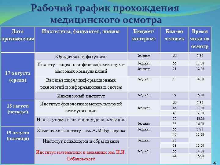 Время прохождения медицинского осмотра. График прохождения медицинского осмотра. График прохождения медосмотра. Медосмотр студентов 1 курса. Время прохождения медицинского осмотра цифровой код.