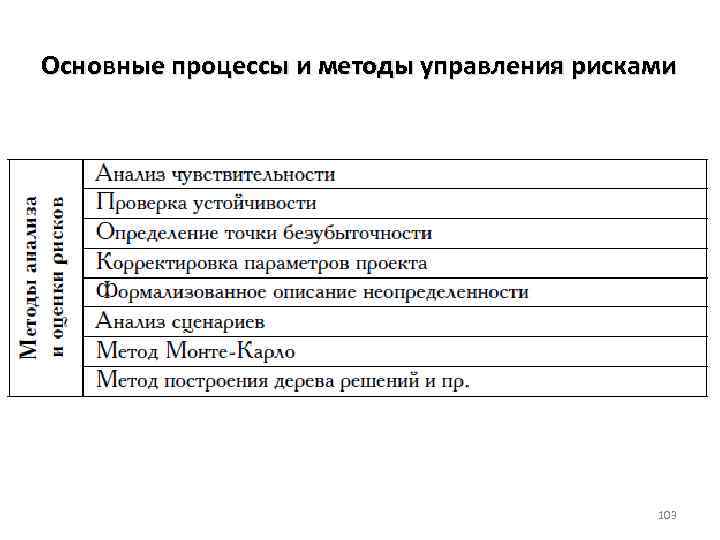 Основные процессы и методы управления рисками 103 