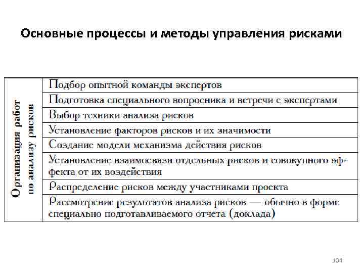 Основные процессы и методы управления рисками 104 