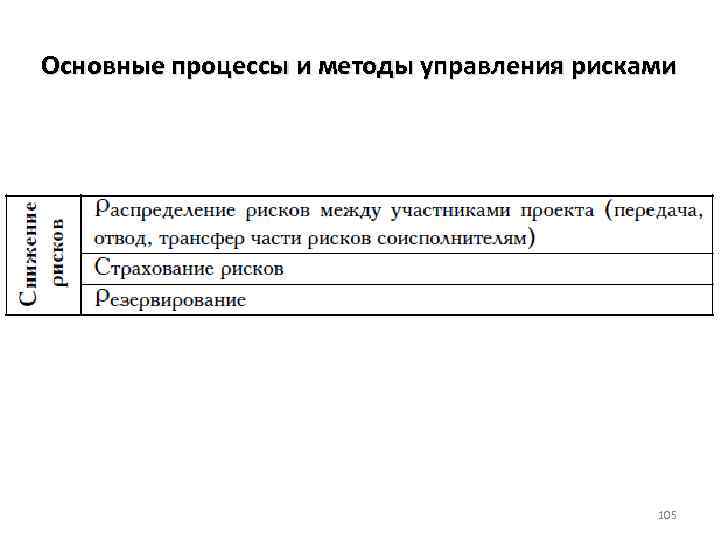 Основные процессы и методы управления рисками 105 