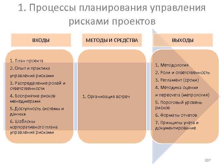 План рисков проекта