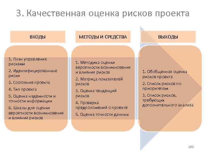 Оценка рисков проекта. Методы оценки риска проекта. Количественная оценка рисков проекта. Качественная оценка рисков проекта. Методы идентификации рисков проекта.