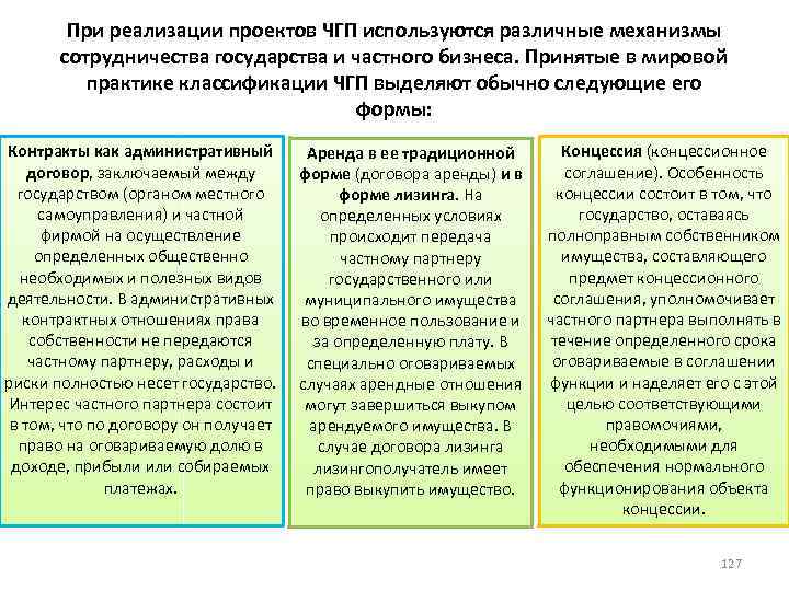 При реализации проектов ЧГП используются различные механизмы сотрудничества государства и частного бизнеса. Принятые в