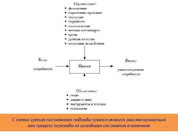 С точки зрения системного подхода проект может рассматриваться как процесс перехода из исходного состояния