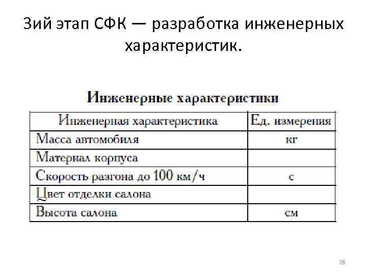 3 ий этап СФК — разработка инженерных характеристик. 78 