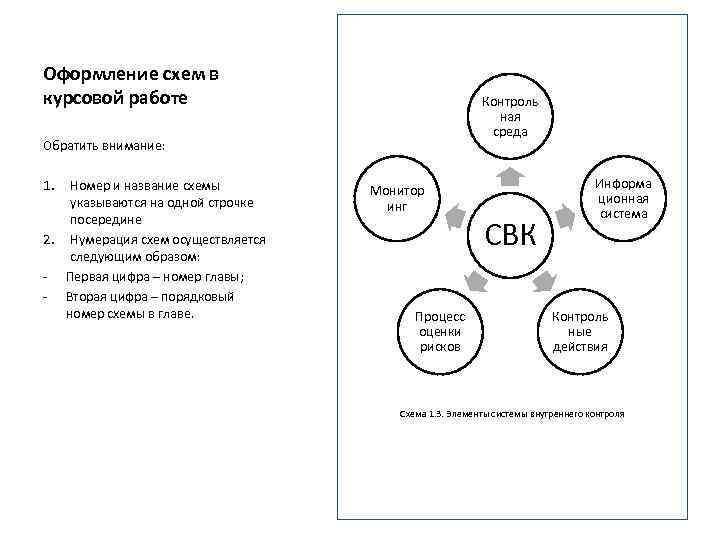 Размер картинок в курсовой работе