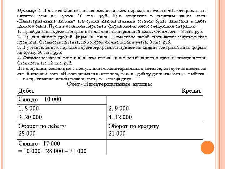 Пример 1. В активе баланса на начало отчетного периода по статье «Нематериальные активы» указана