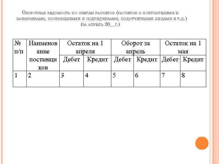 ОБОРОТНАЯ ВЕДОМОСТЬ ПО СЧЕТАМ РАСЧЕТОВ (РАСЧЕТОВ С ПОКУПАТЕЛЯМИ И ЗАКАЗЧИКАМИ, ПОСТАВЩИКАМИ И ПОДРЯДЧИКАМИ, ПОДОТЧЕТНЫМИ