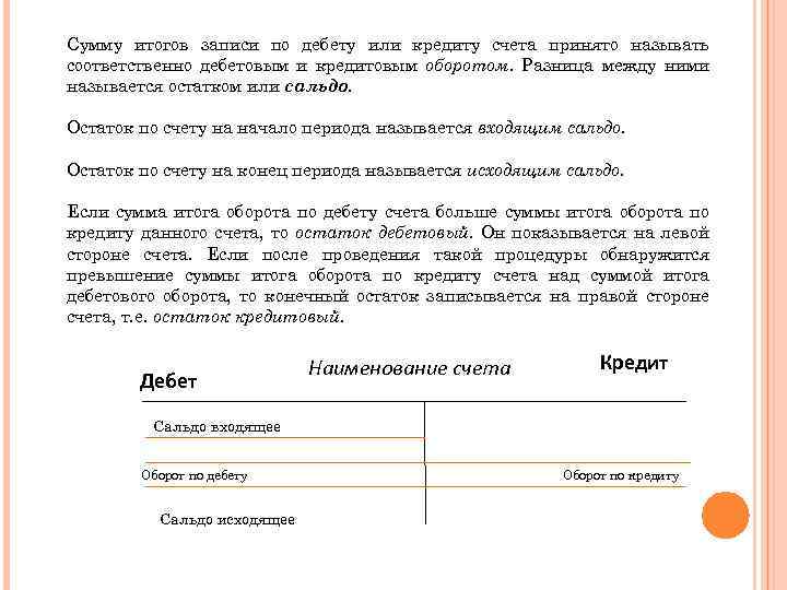 Сумму итогов записи по дебету или кредиту счета принято называть соответственно дебетовым и кредитовым