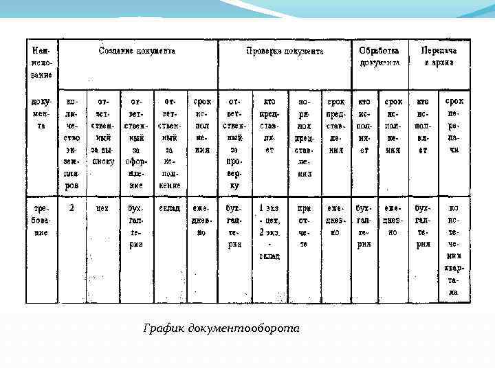 График документооборота 