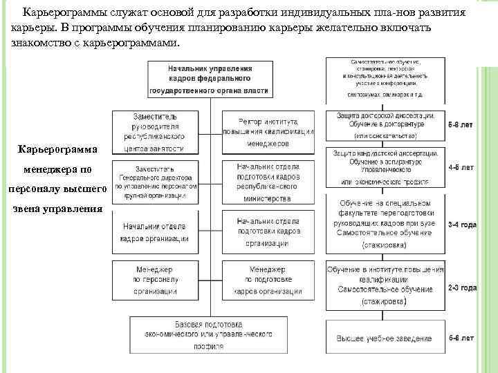 План развития карьеры образец