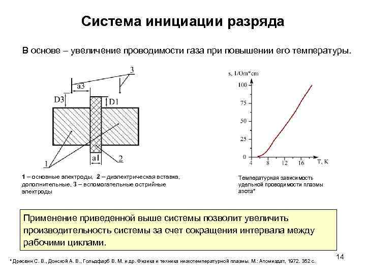 Система инициации разряда В основе – увеличение проводимости газа при повышении его температуры. 1