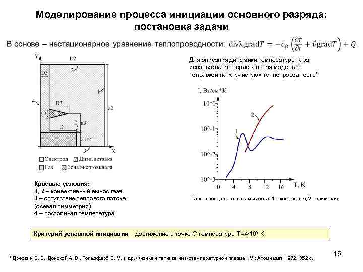 Моделирование процесса инициации основного разряда: постановка задачи Для описания динамики температуры газа использована твердотельная