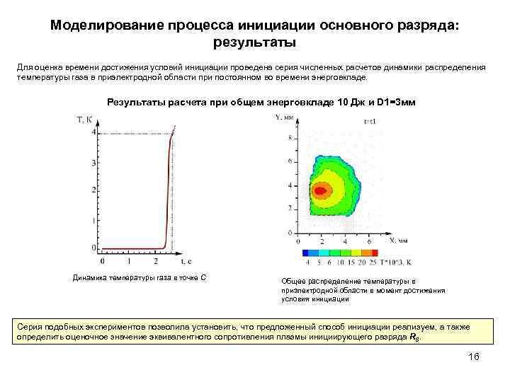 Моделирование процесса инициации основного разряда: результаты Для оценка времени достижения условий инициации проведена серия