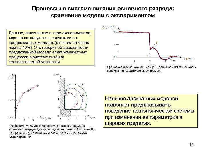 Процессы в системе питания основного разряда: сравнение модели с экспериментом Данные, полученные в ходе